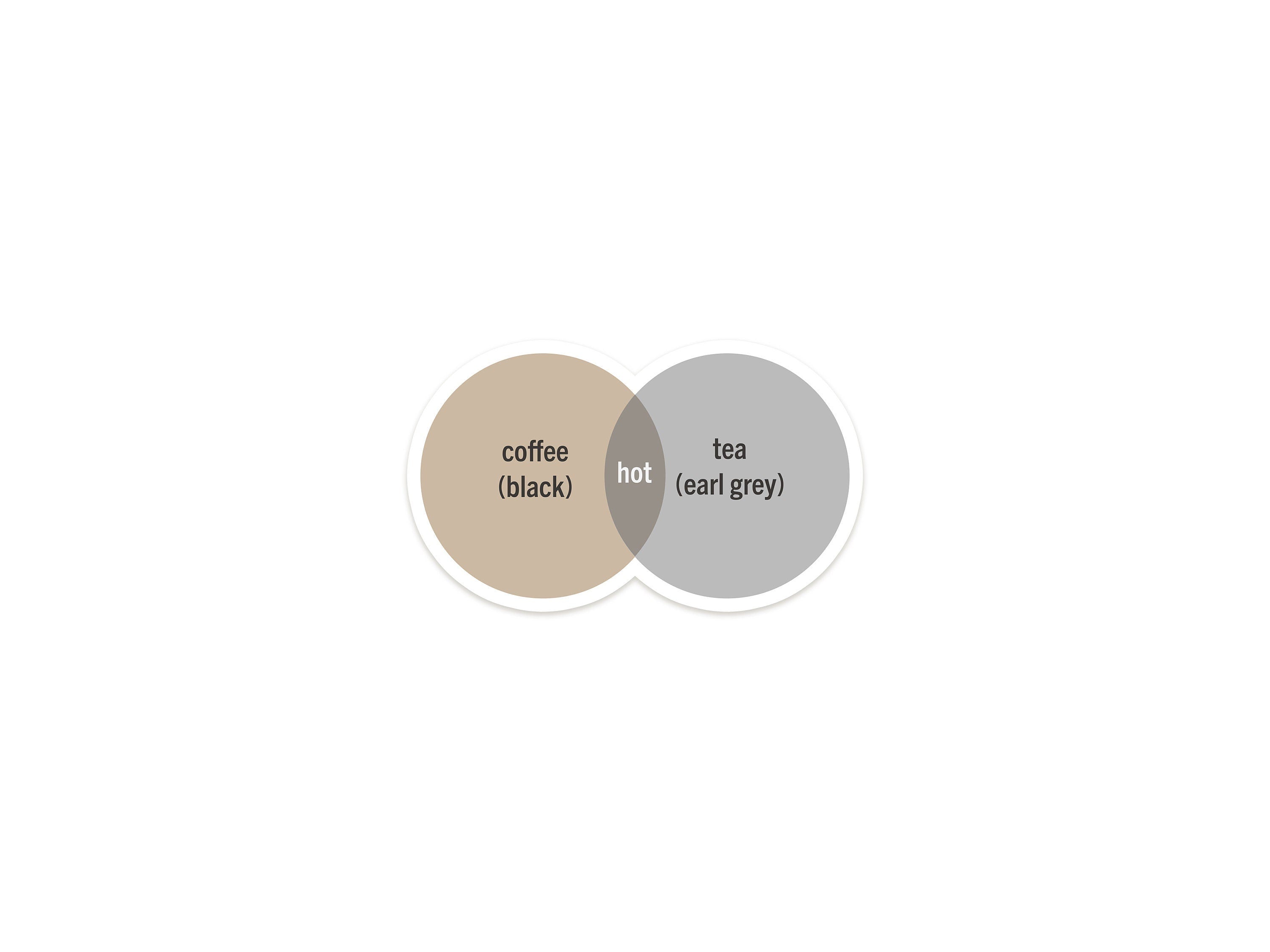 Earl Grey vs Black Coffee Vinyl Decal