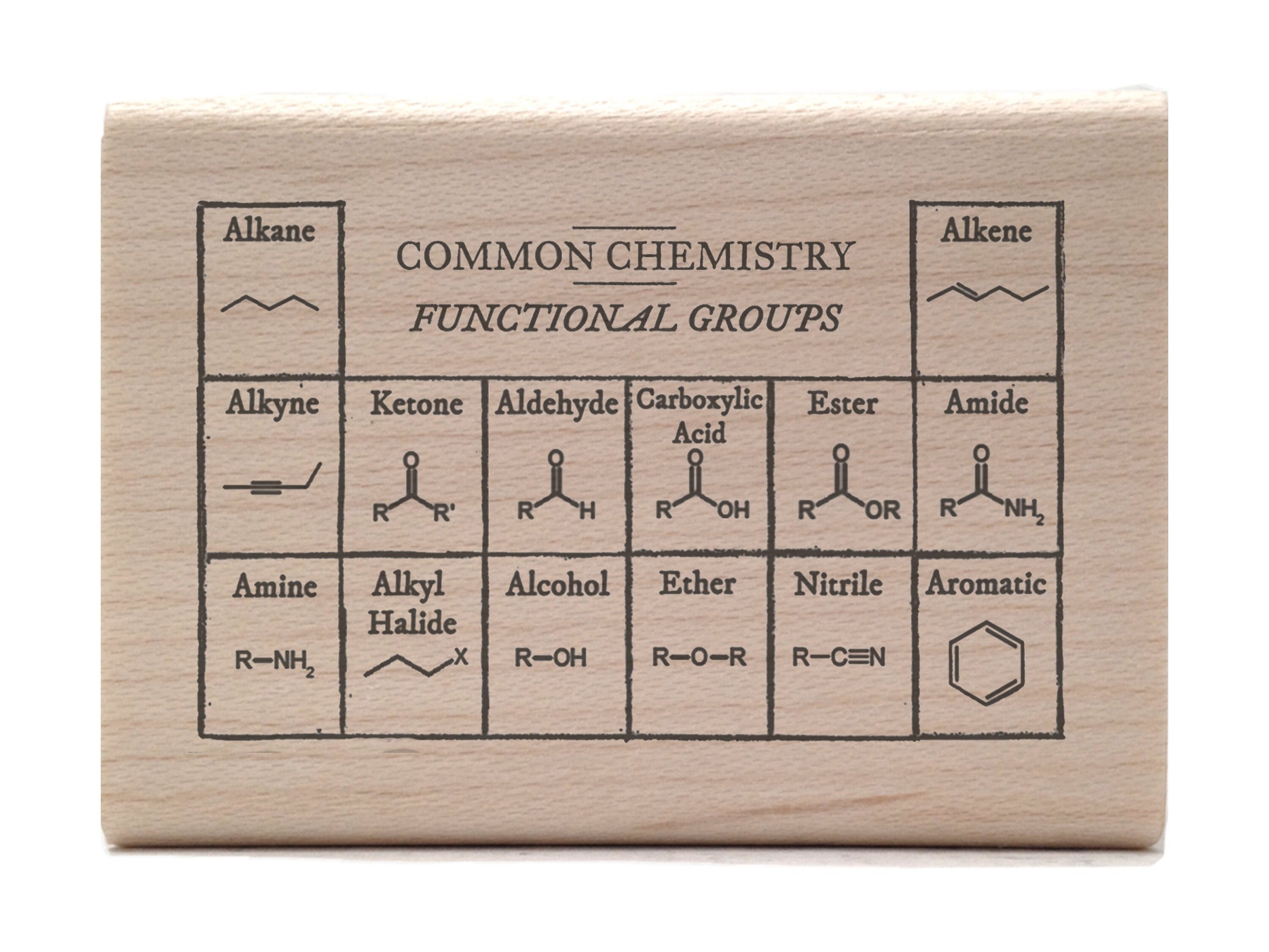 Functional Groups Rubber Stamp - Organic Chemistry Teacher Chart - STEM Molecular Science
